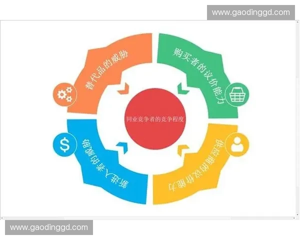 低位卡位策略分析及在竞争环境中的应用探讨