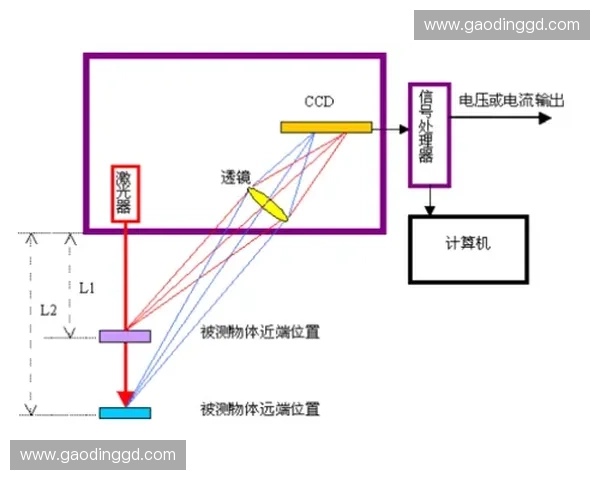 基于位移范围分析的研究方法及其在工程中的应用探索